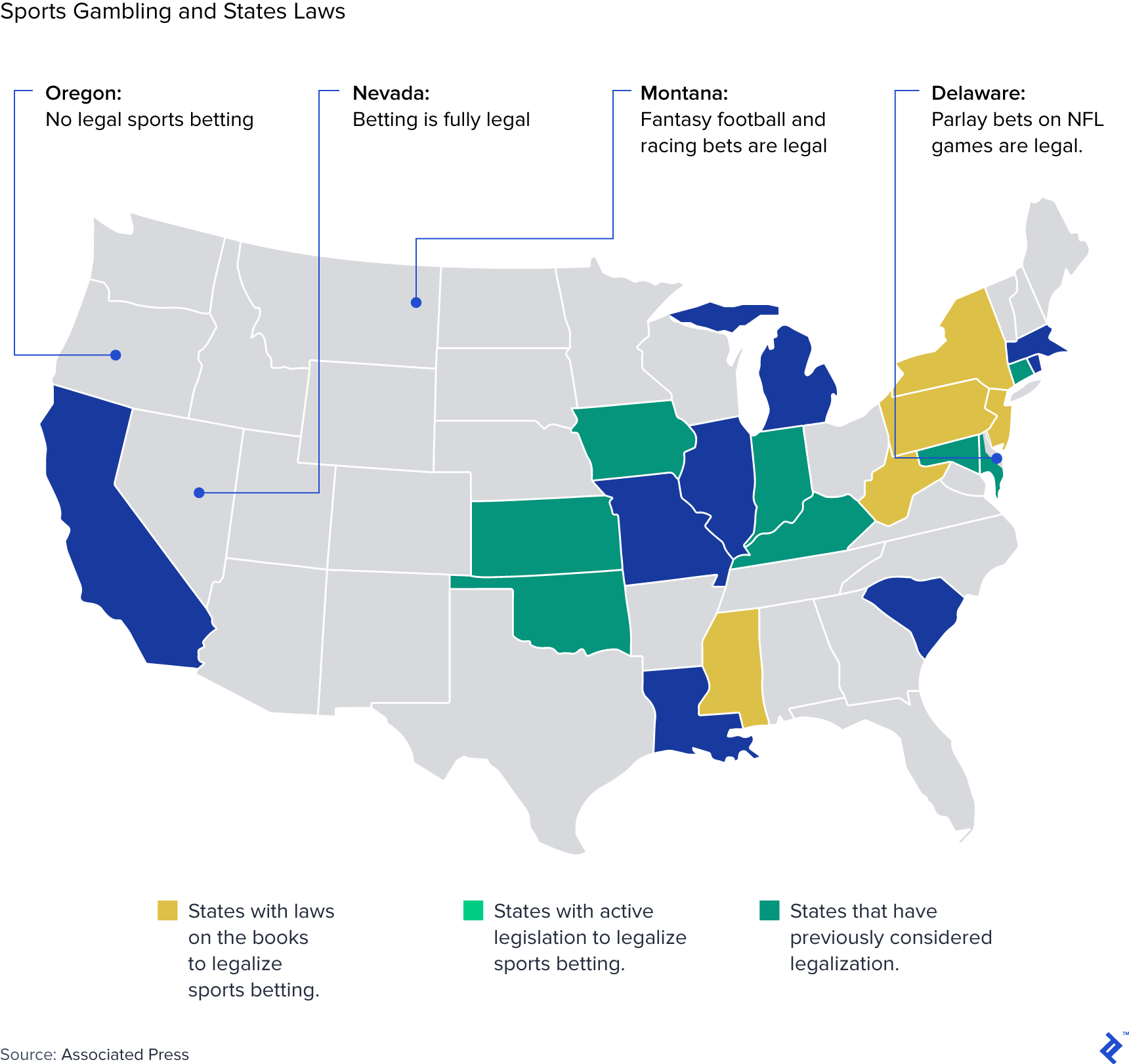 Sports gambling and state laws