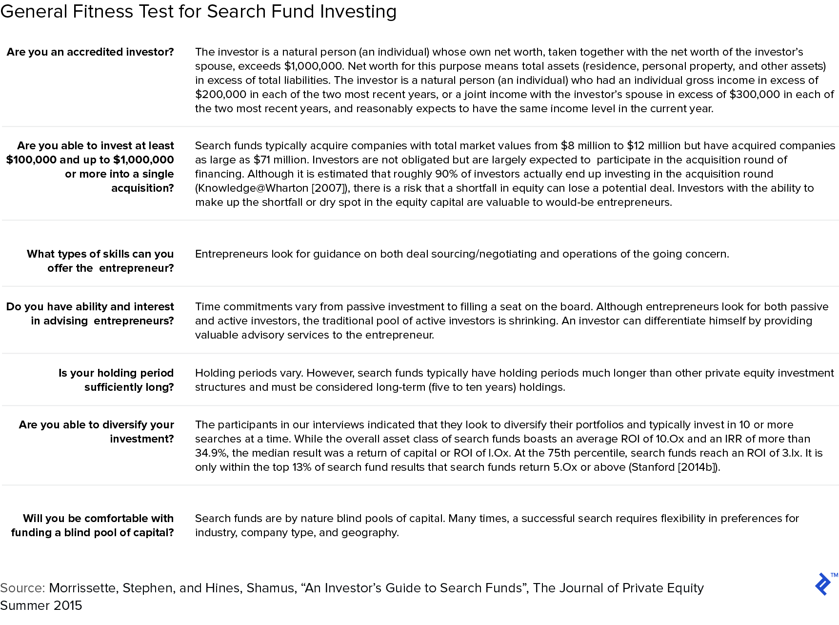 Table: General Fitness Test for Search Fund Investing