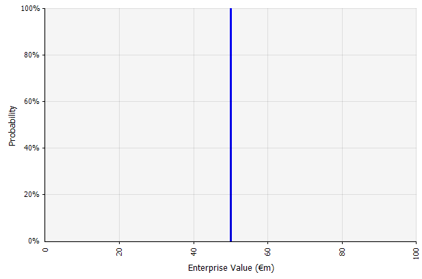 The result of one forecast scenario, with an implied probability of 100%.