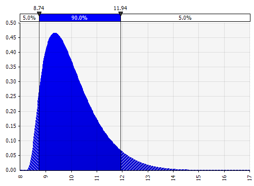 Johnson Moments probability distribution example.