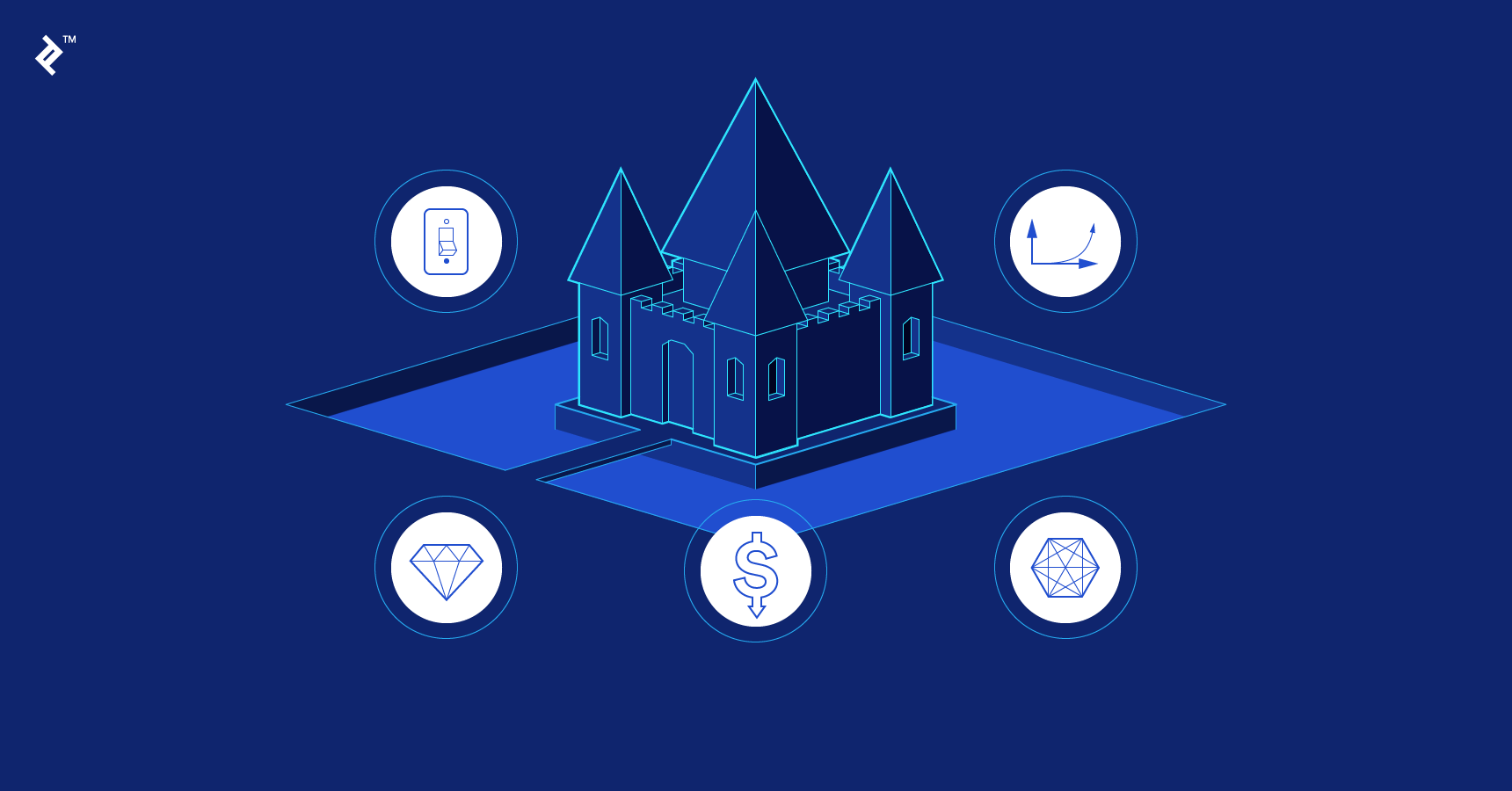 economic moats in business