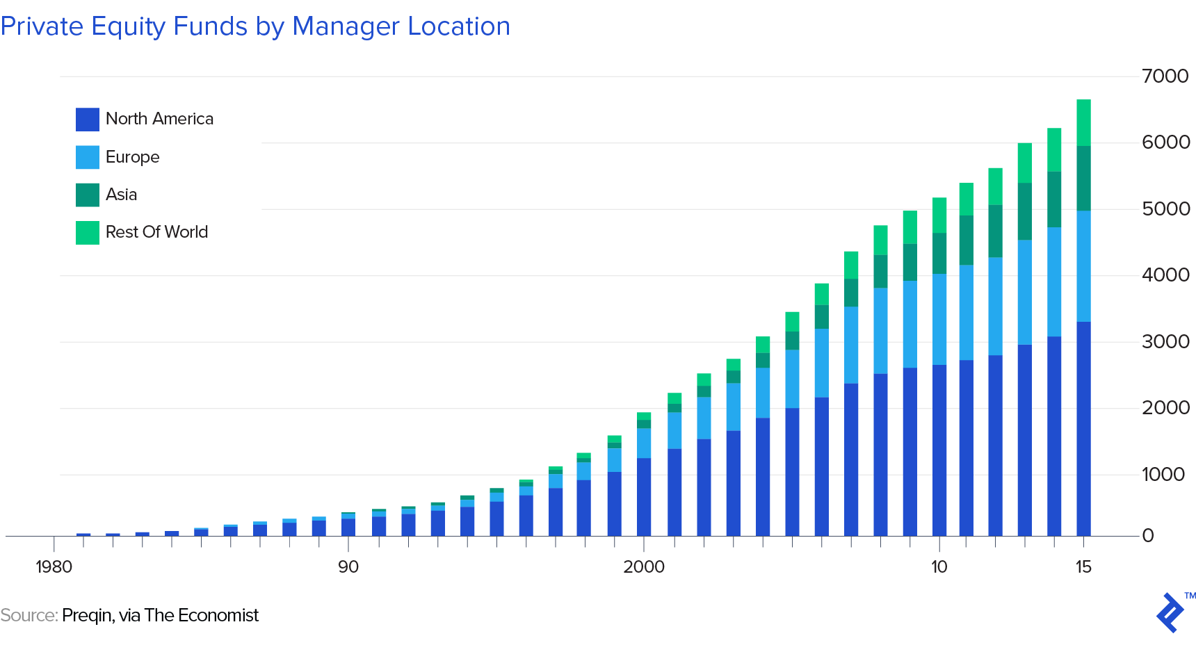 private equity fundraising and number of firms has increased