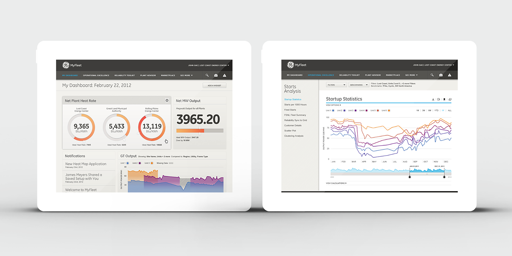 General Electric B2B UX redesign case study