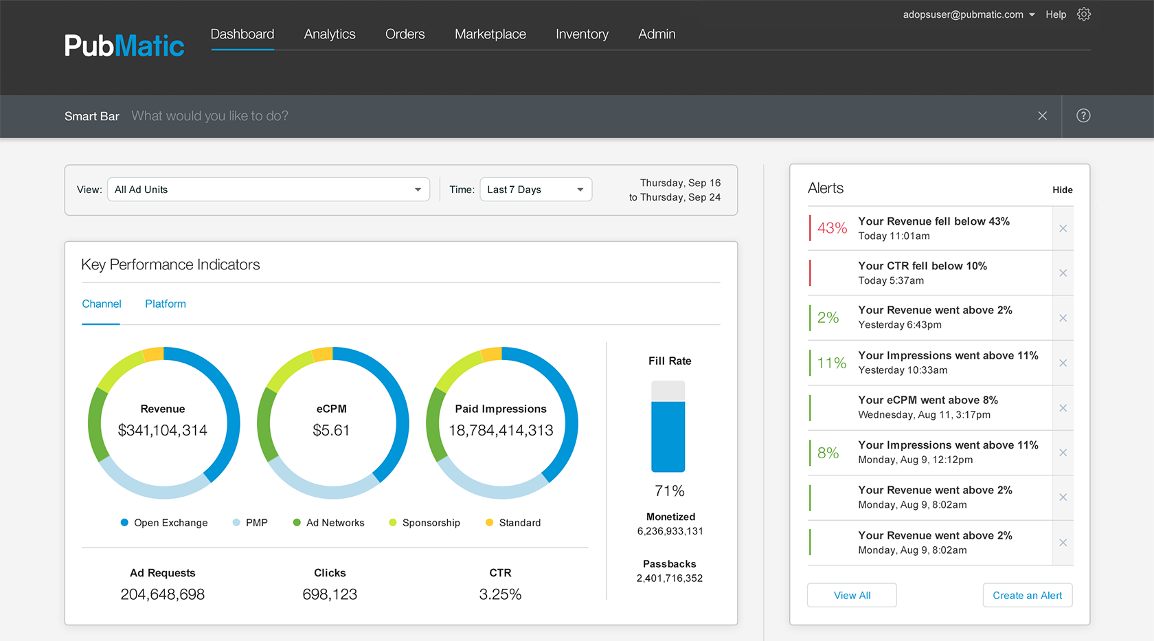 Business dashboard UX design case study measuring UX ROI