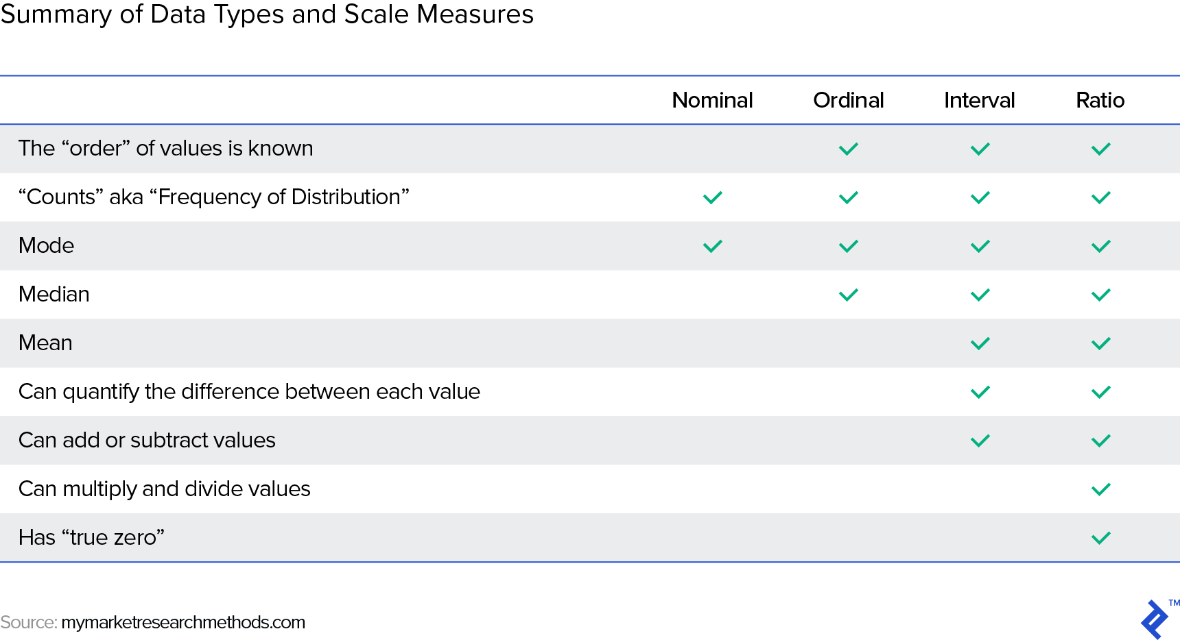 variable test for regressions