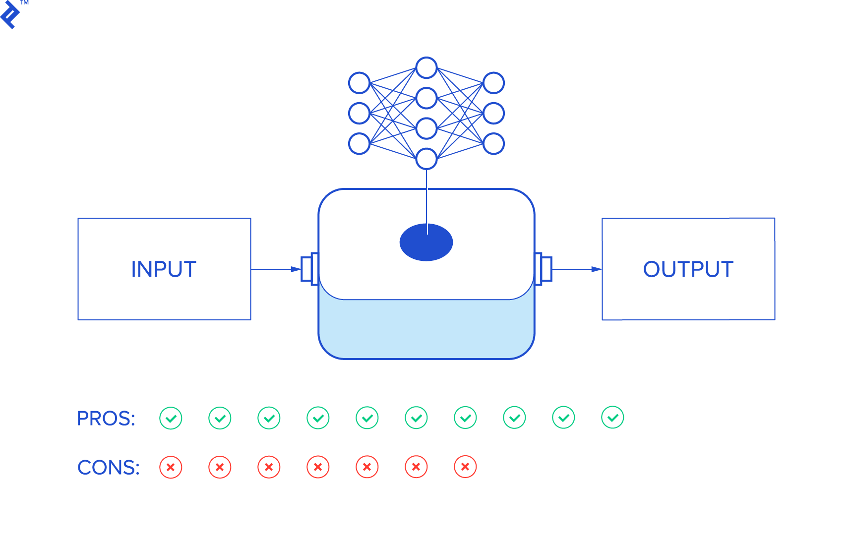 Neural network theory input-output illustration