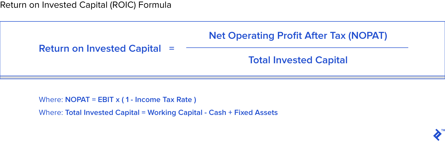 Return on invested capital ROIC formula