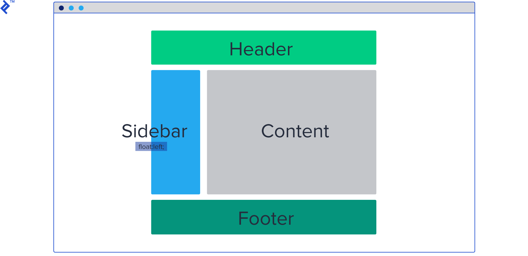 Example SMACSS layout styles: header, sidebar, content/main, and footer