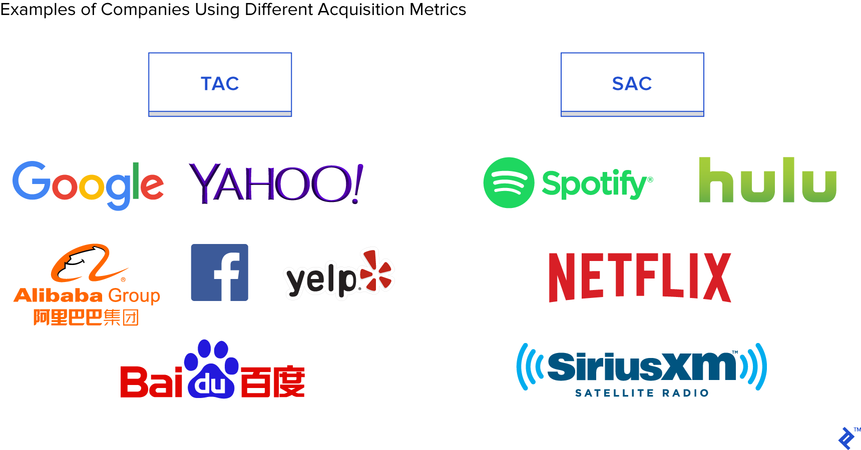 Examples of companies using different acquisition metrics