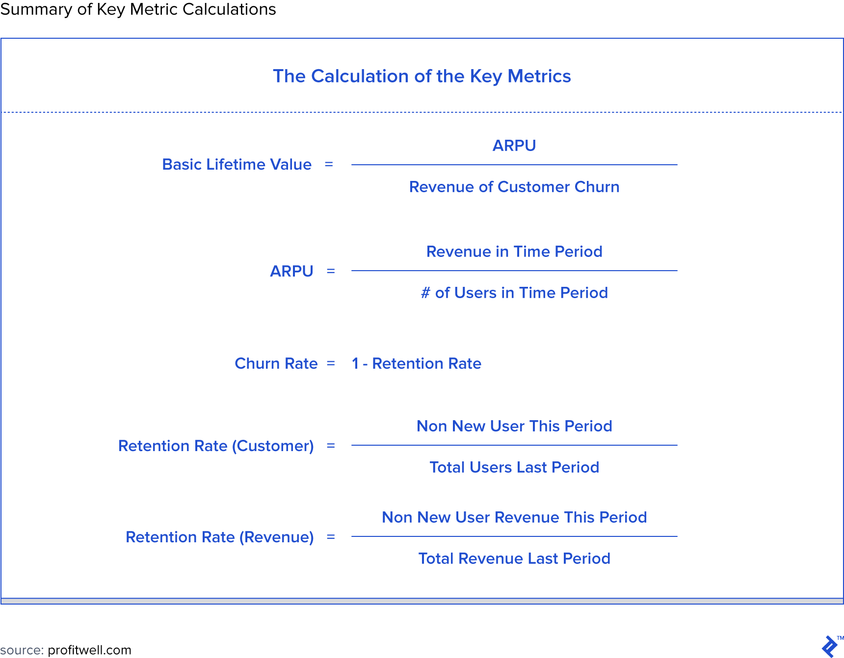 Alt text: Summary of key metric calculations