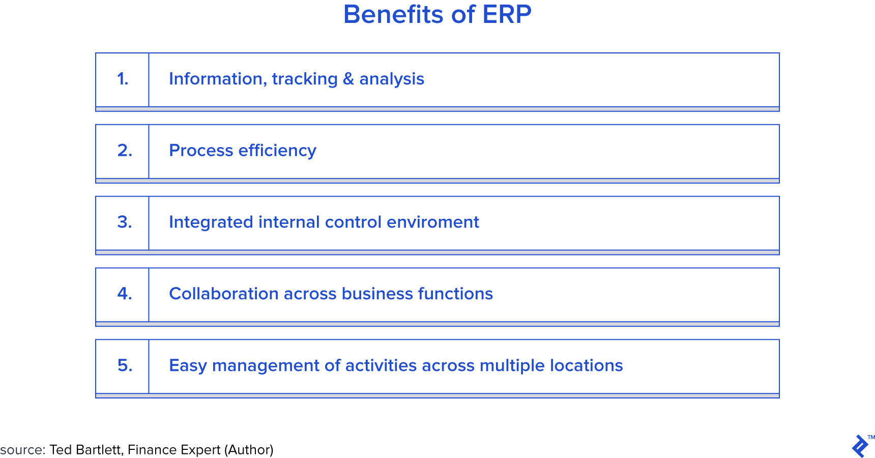 Benefits of ERP