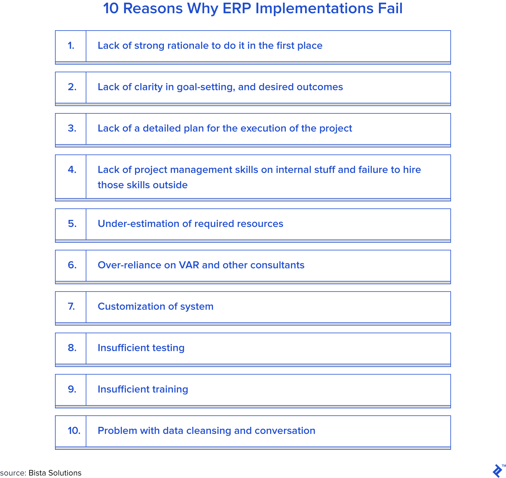 Ten reasons why ERP implementations fail