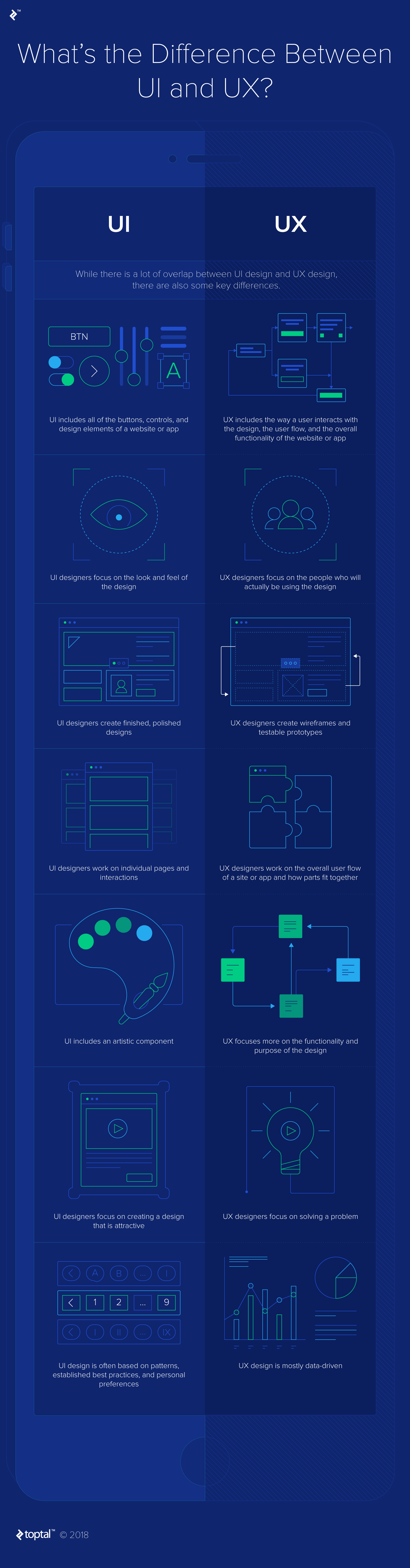 Infographic: UI vs UX - Explore the Core Differences.