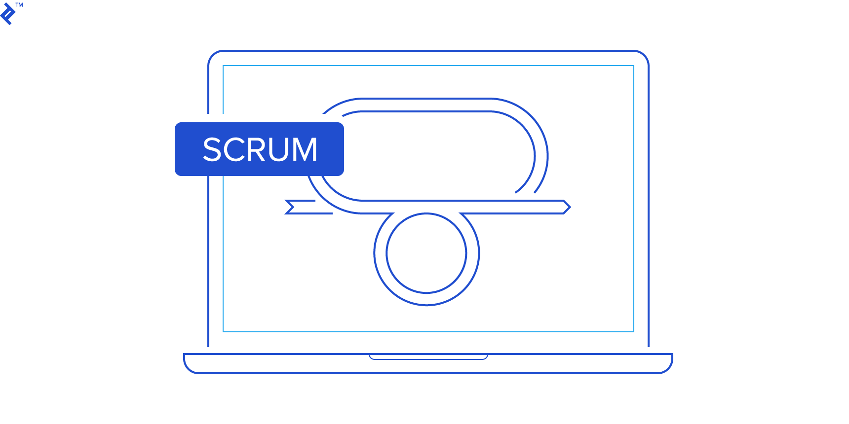 The basic Scrum framework.