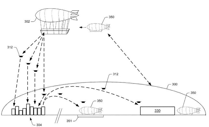 Airborne Drone Warehouse
