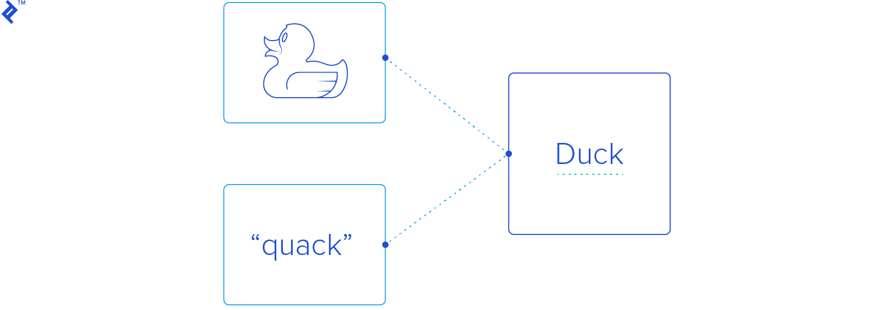 If it looks like a duck and quacks like a duck, it's a duck!
