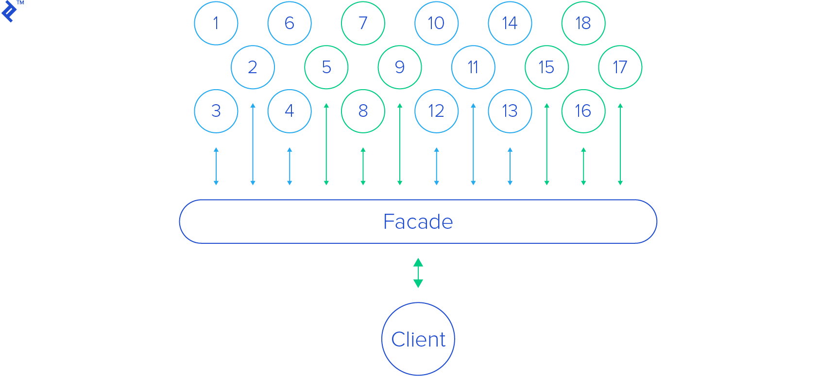 Python Design Patterns Guide | Toptal®