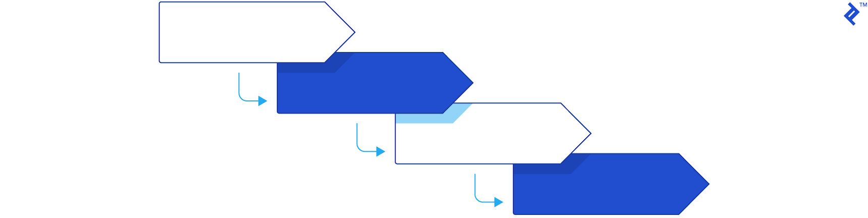 Scrum and Agile project management