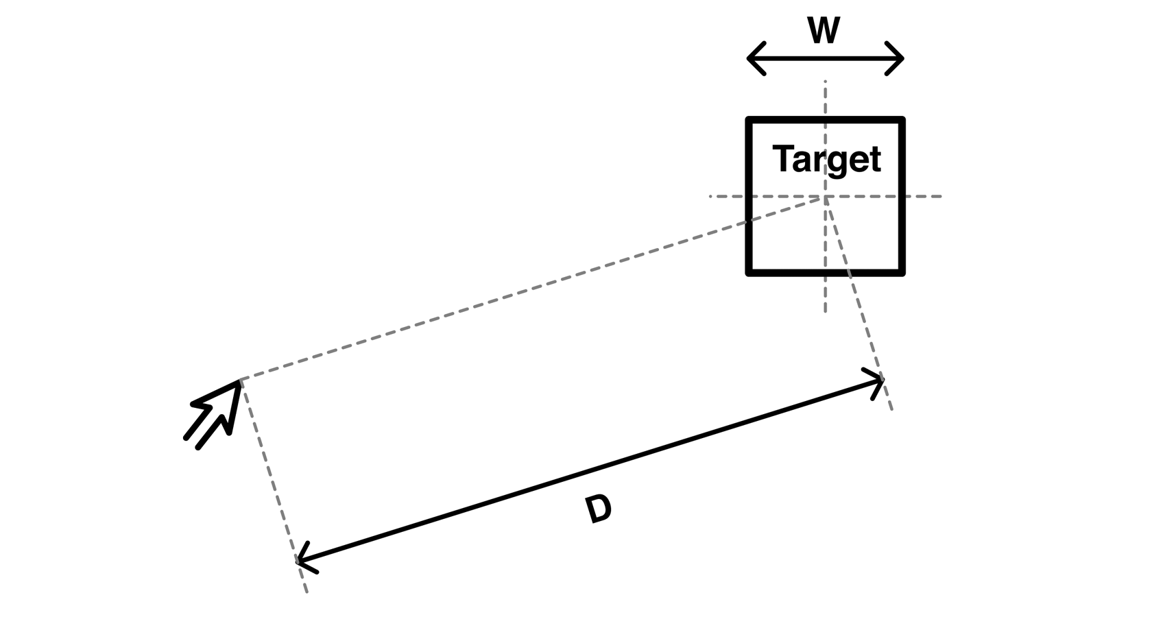 Fitts' Law UI example formula demonstration - the Laws of UX