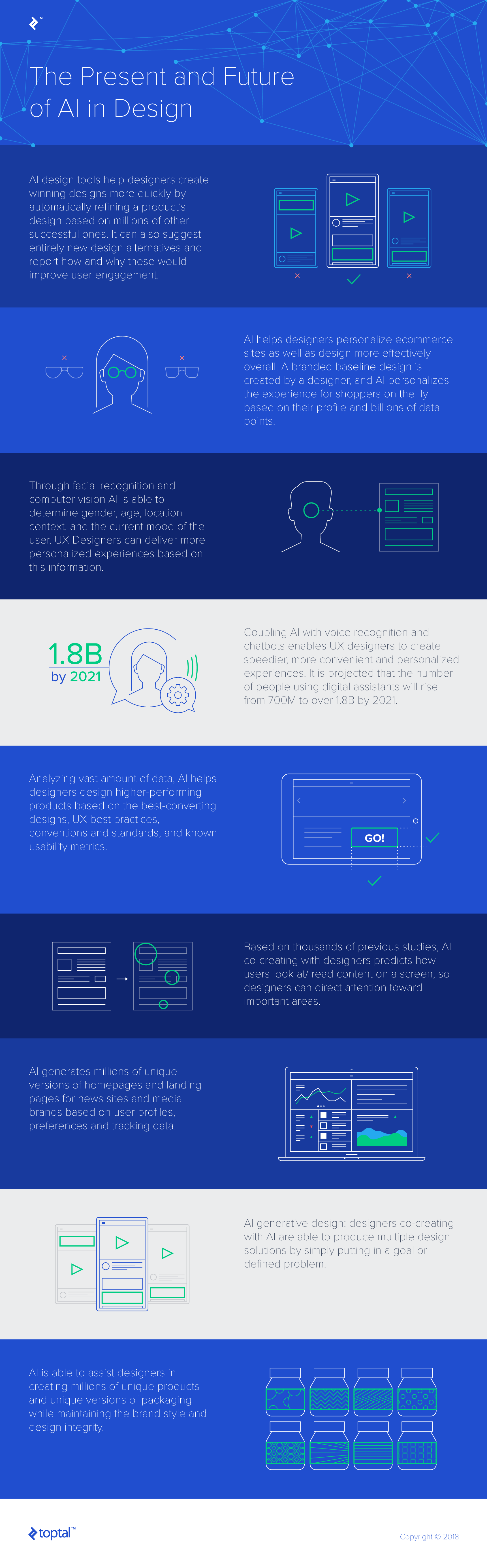Infographic: AI, artificial intelligence in design will dramatically change the design process.