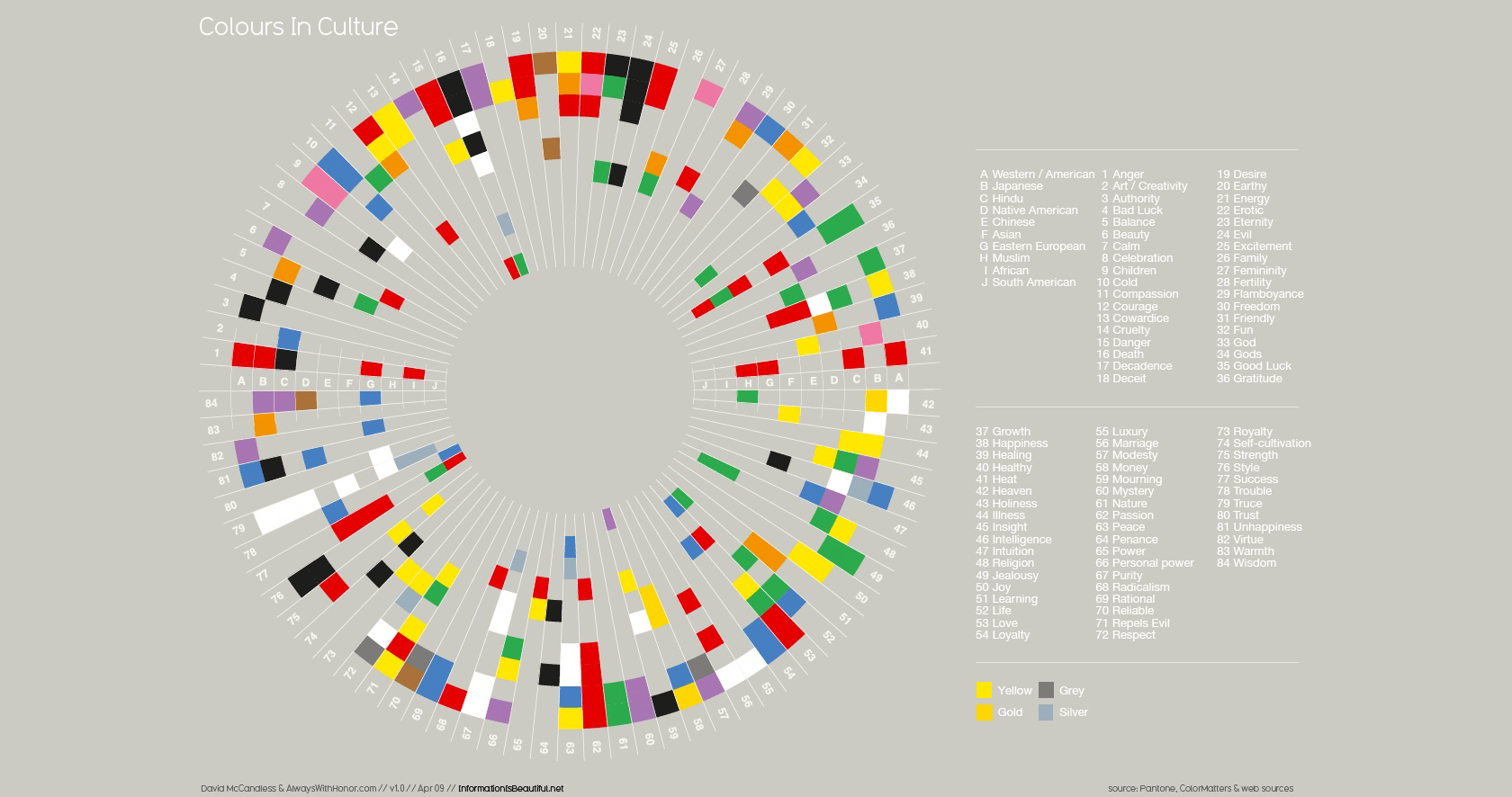 Color psychology varies around the world, based largely on cultural associations