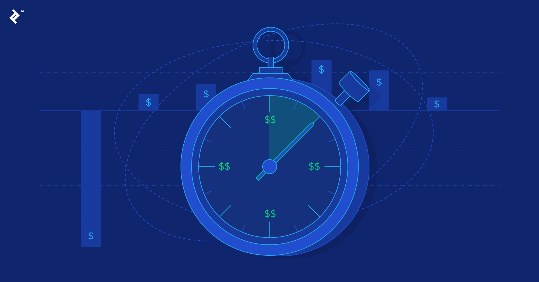capital budgeting process steps and the time value of money concept