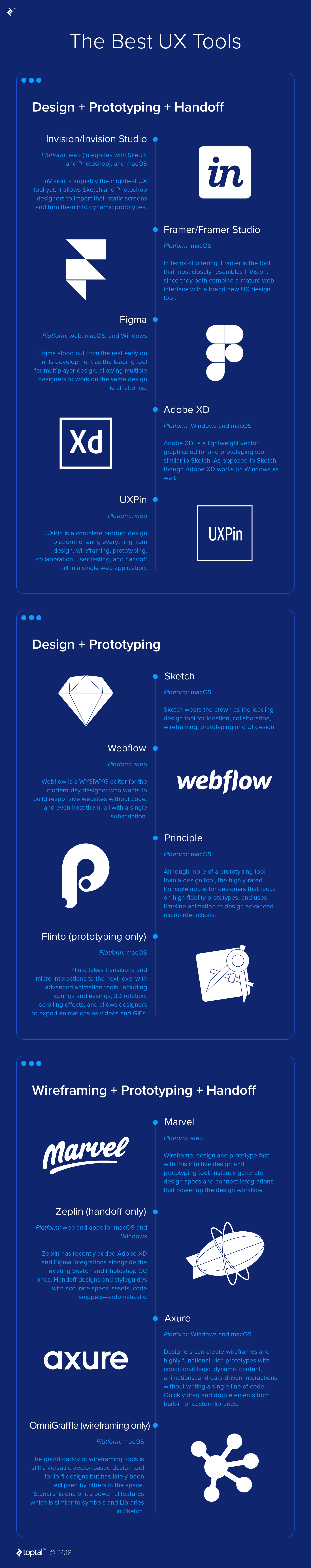 Best UX tools infographic