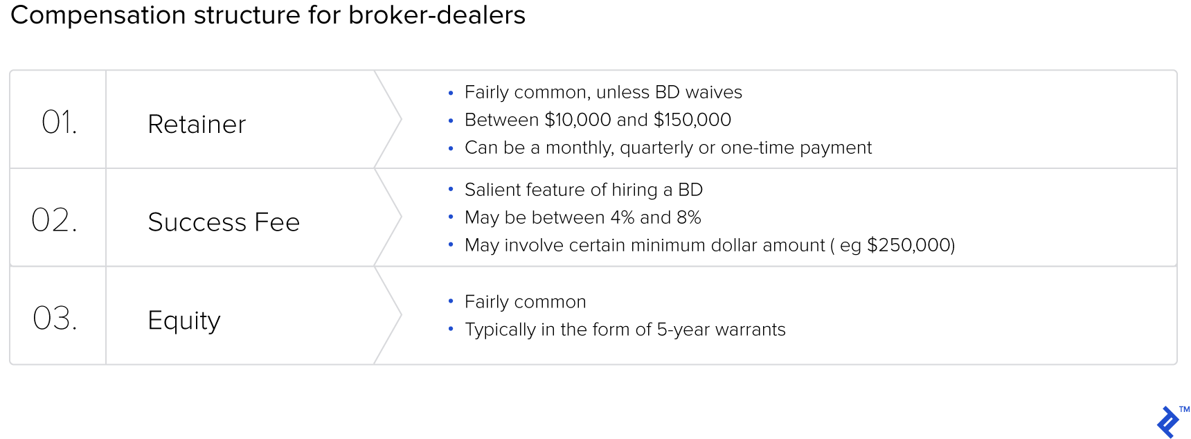 Compensation structure for broker-dealers