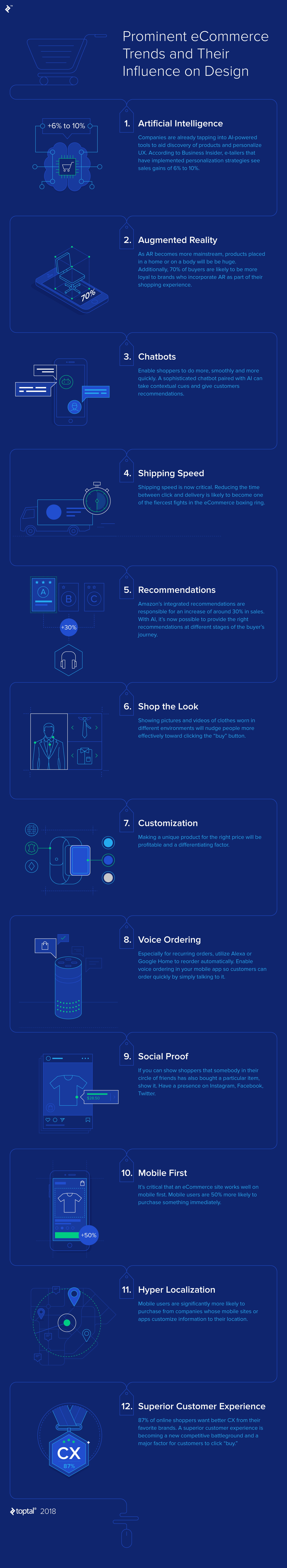 Infographic of e-commerce trends - trends in ecommerce industry