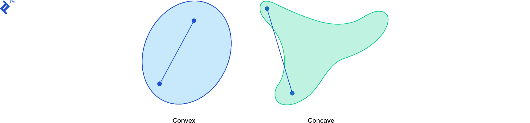 ConvexConcave