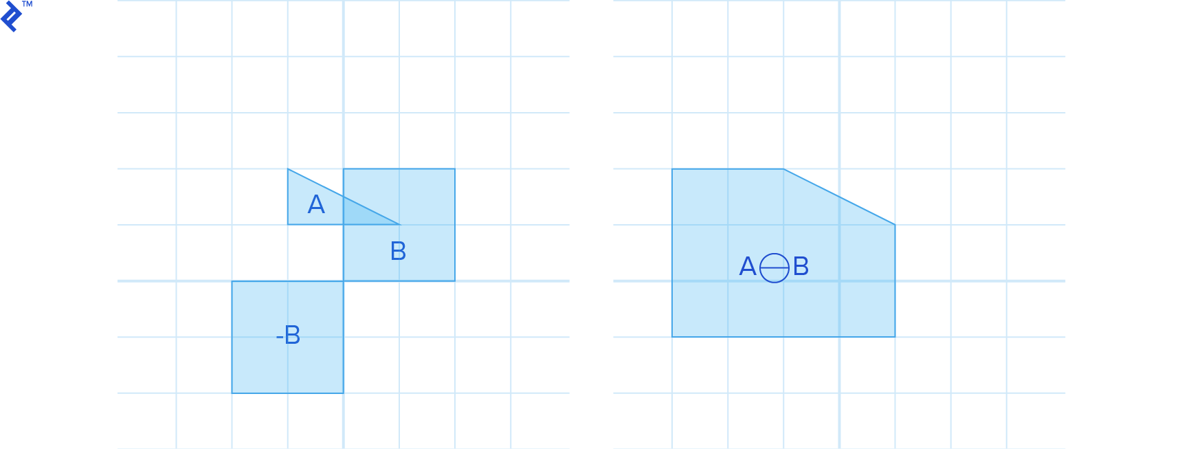 MinkowskiDifferenceExample
