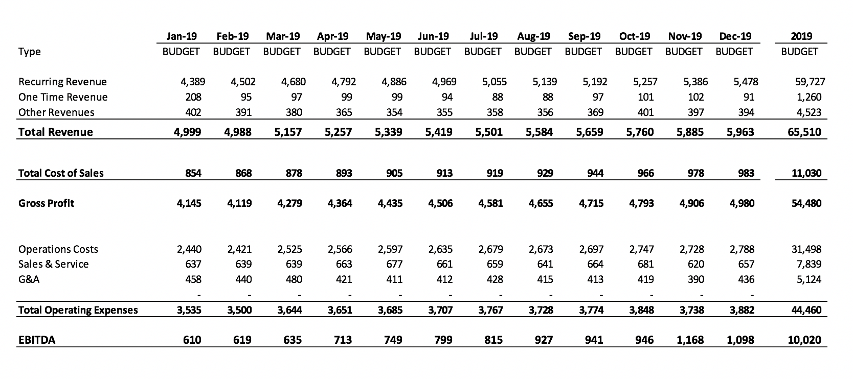 time series data