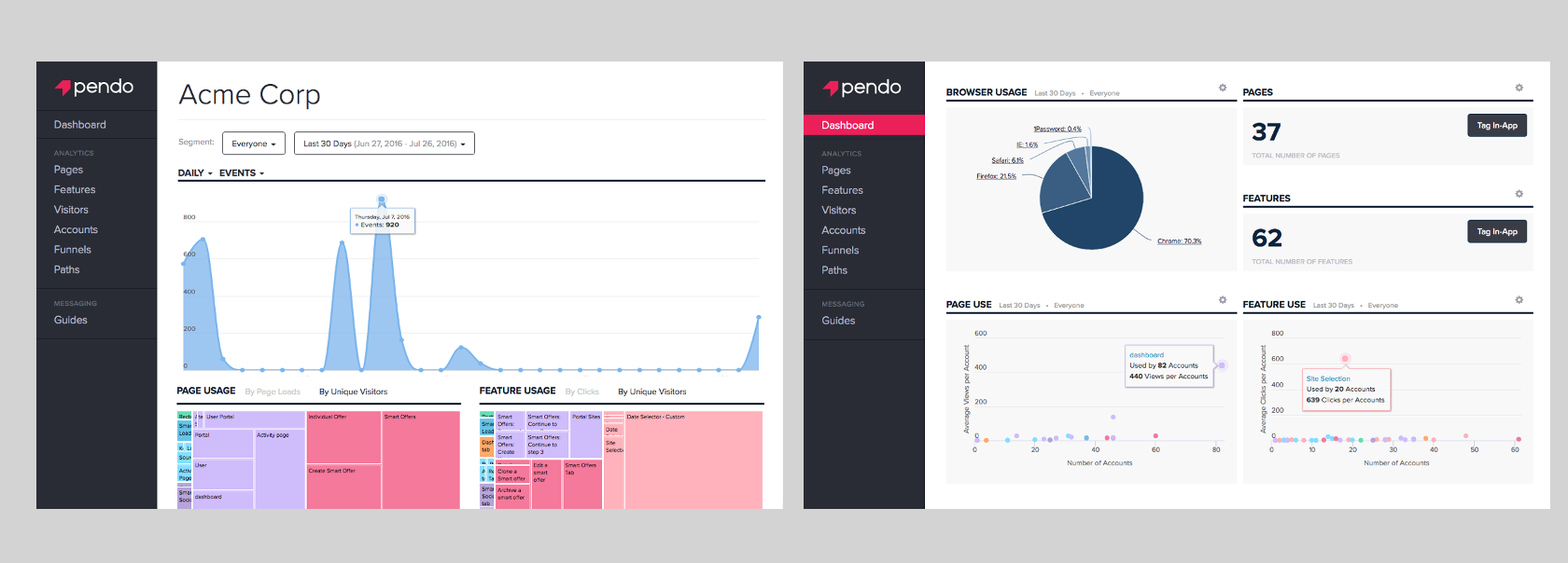 Pendo follows B2B UX best practices