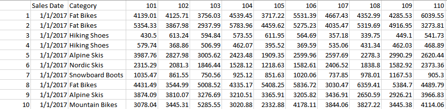 Screenshot of raw data visualized from a CSV