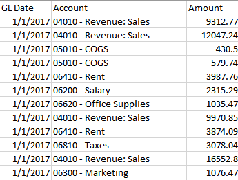 Table showing accounting transactions from a firm’s general ledger