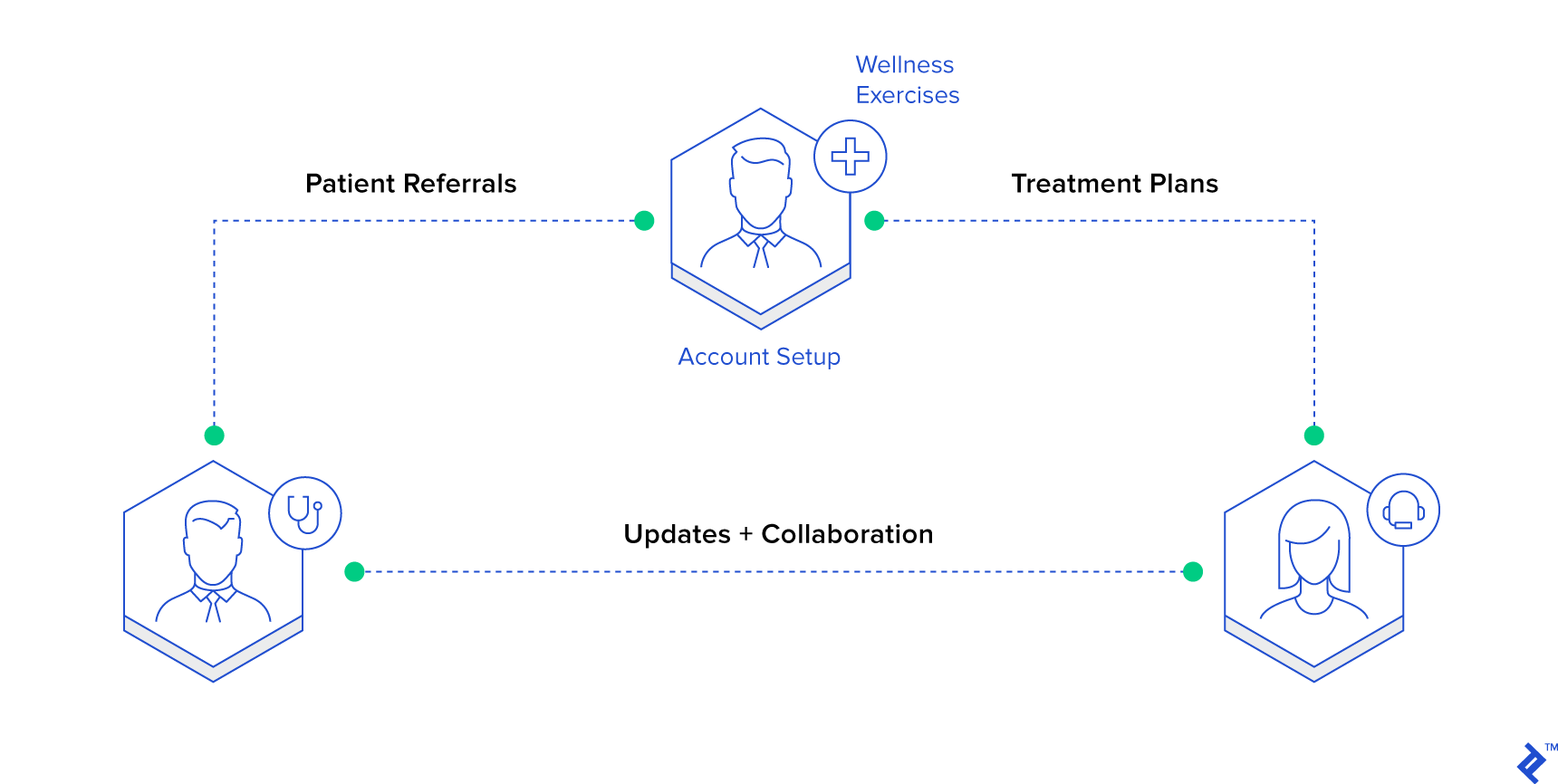UX design testing platform features