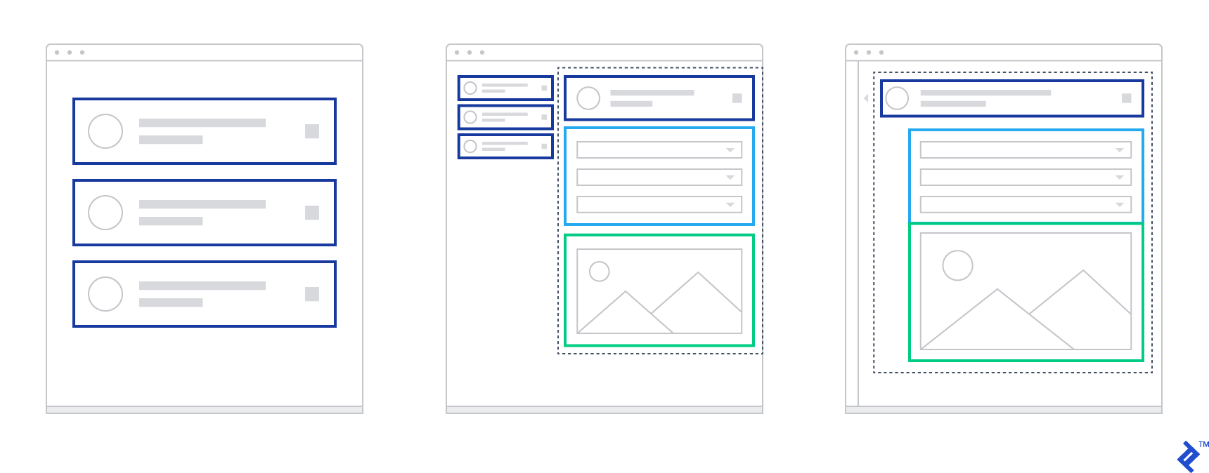 Functional components grouping display components for UX A/B testing