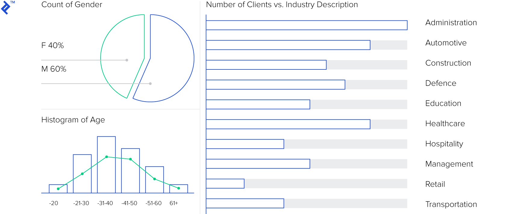 Image of sample graphs utilized during the Empathizing Phase.