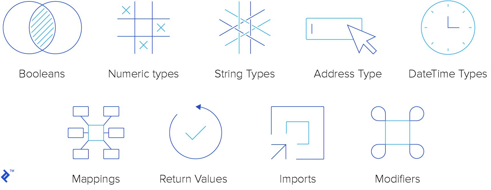 Data types in Ethereum Solidity