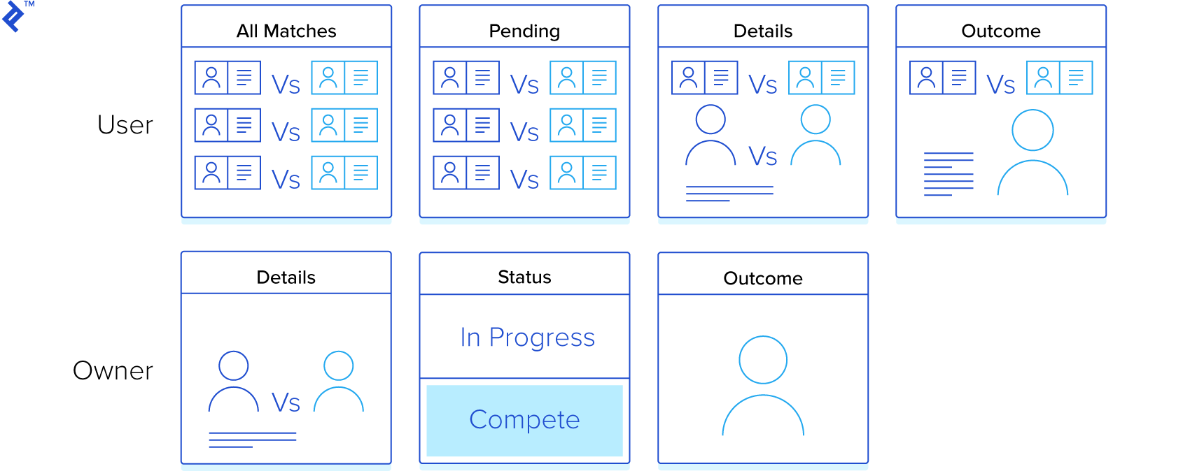 Solidity Library implementation!