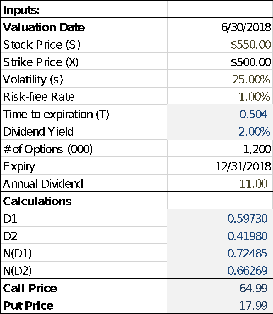 Data table