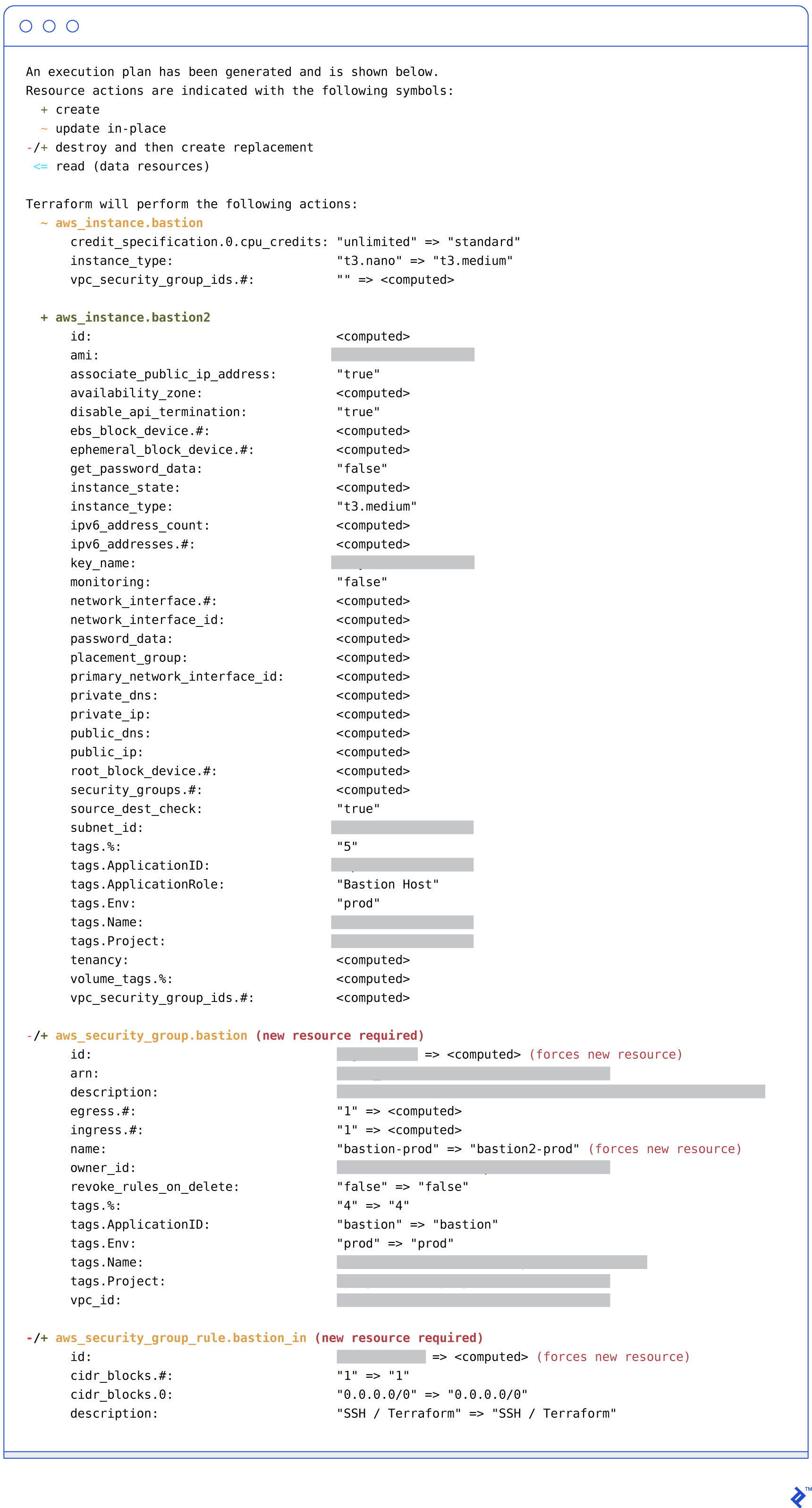 Terraform AWS — a sample "plan"