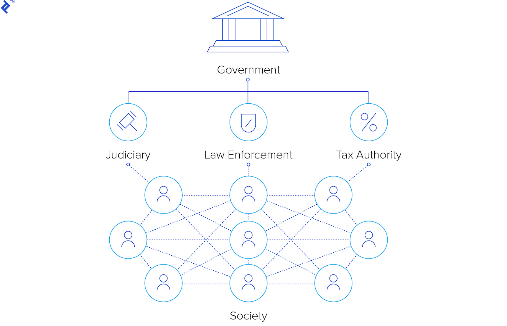 Evolution of trust and state power illustration