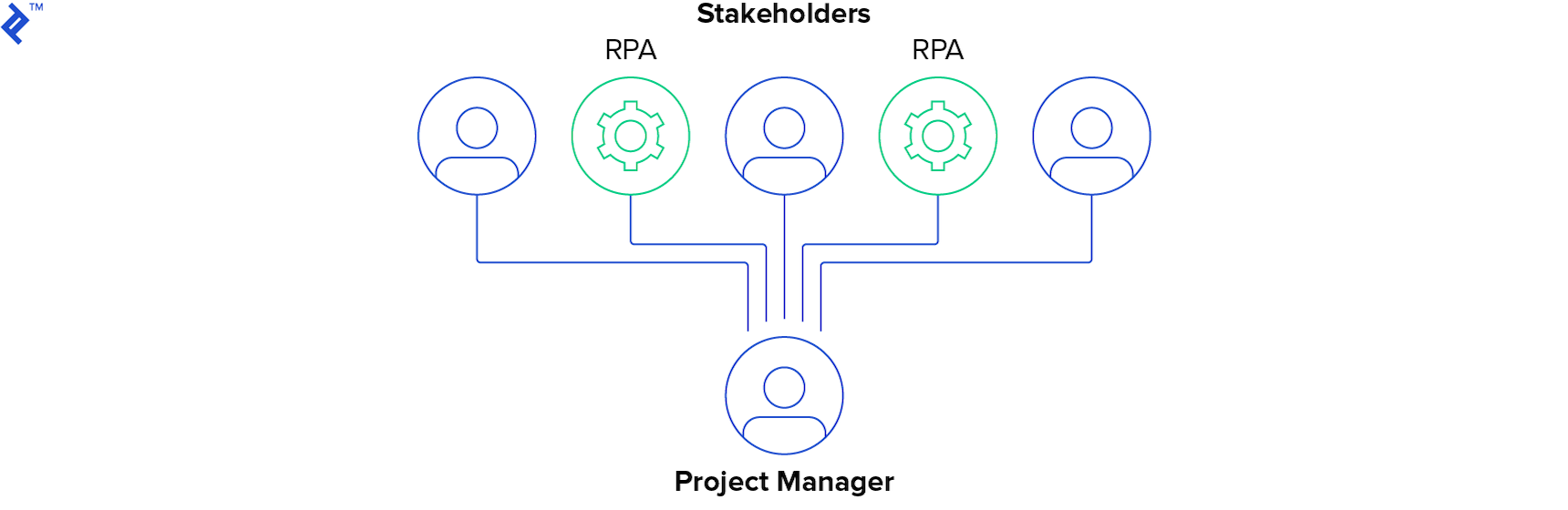 rpa technology