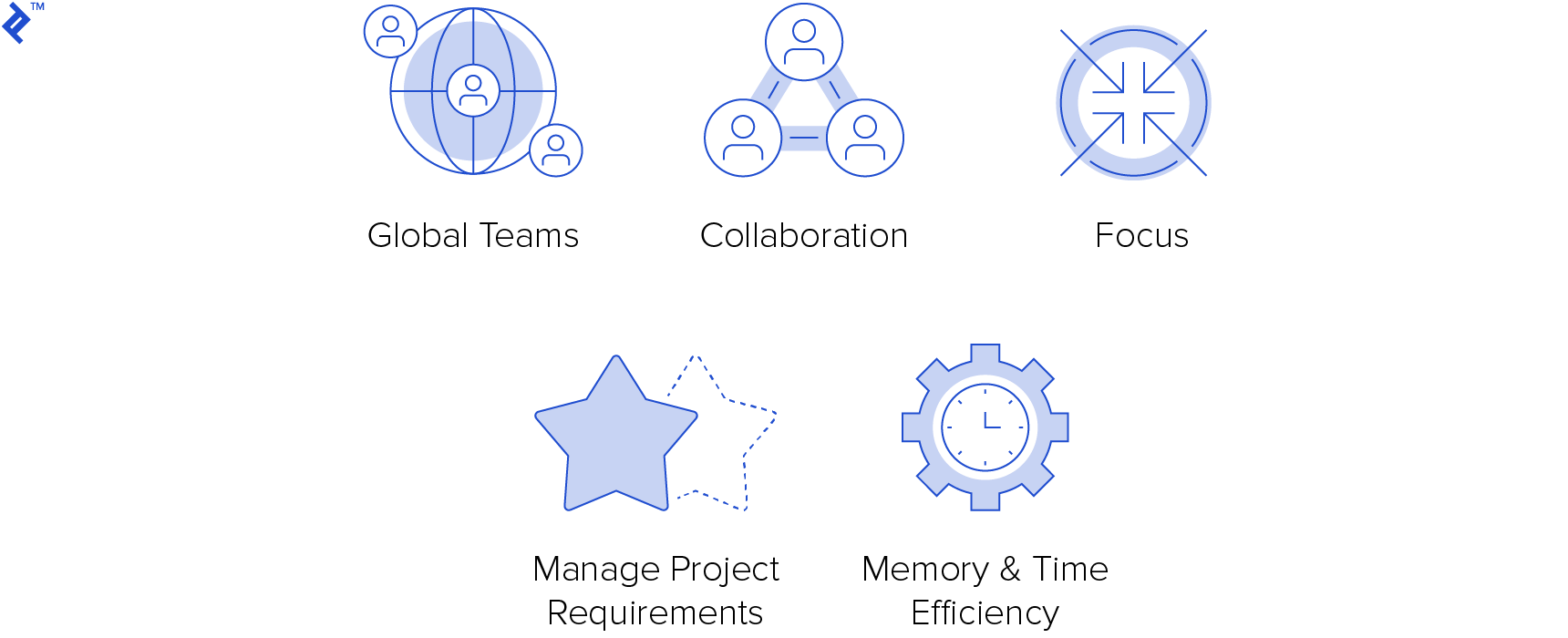 Trello vs. Jira diagram illustrating the reasons for using a project management tool described in the sections below