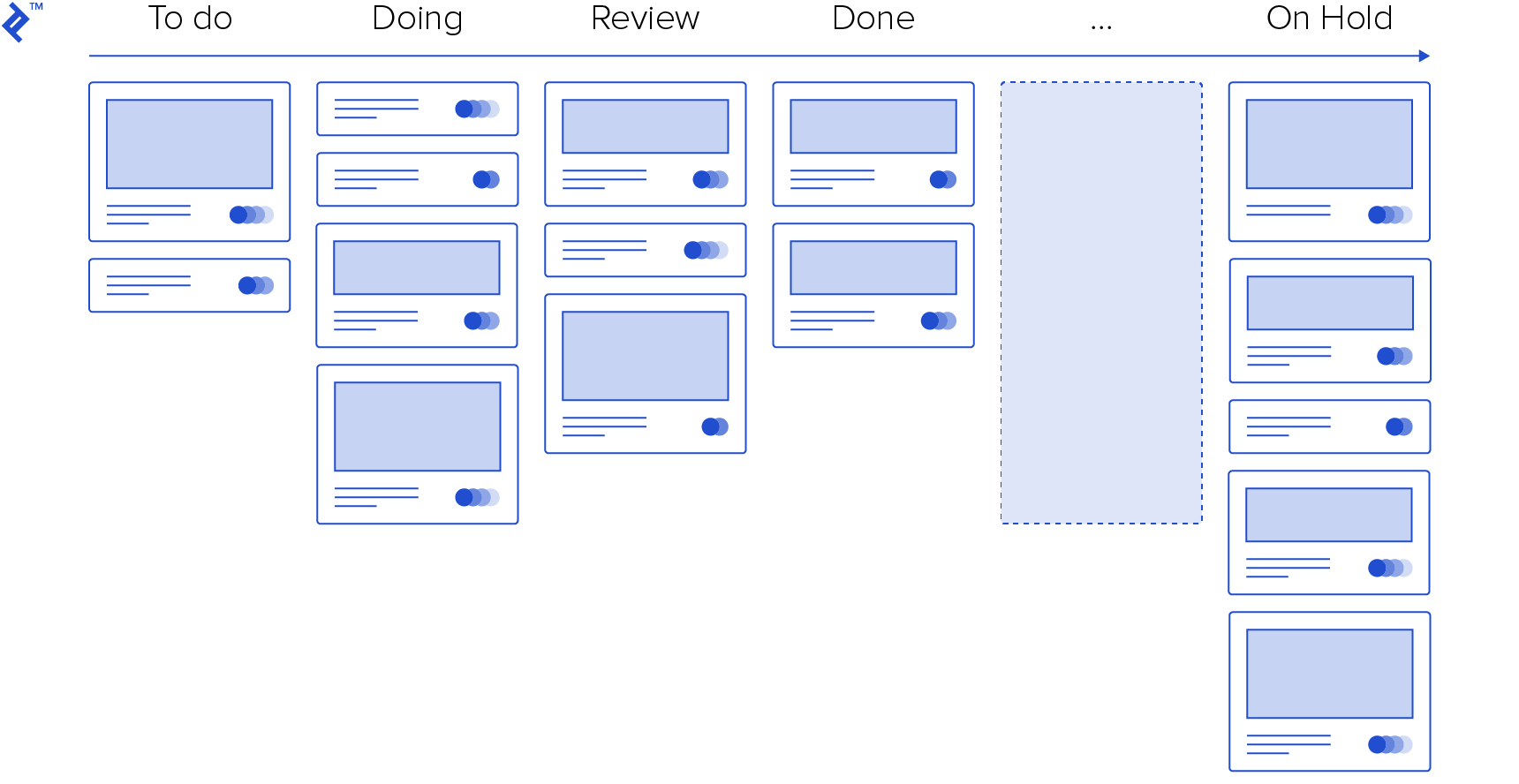 A visual representation of Trello's kanban board view
