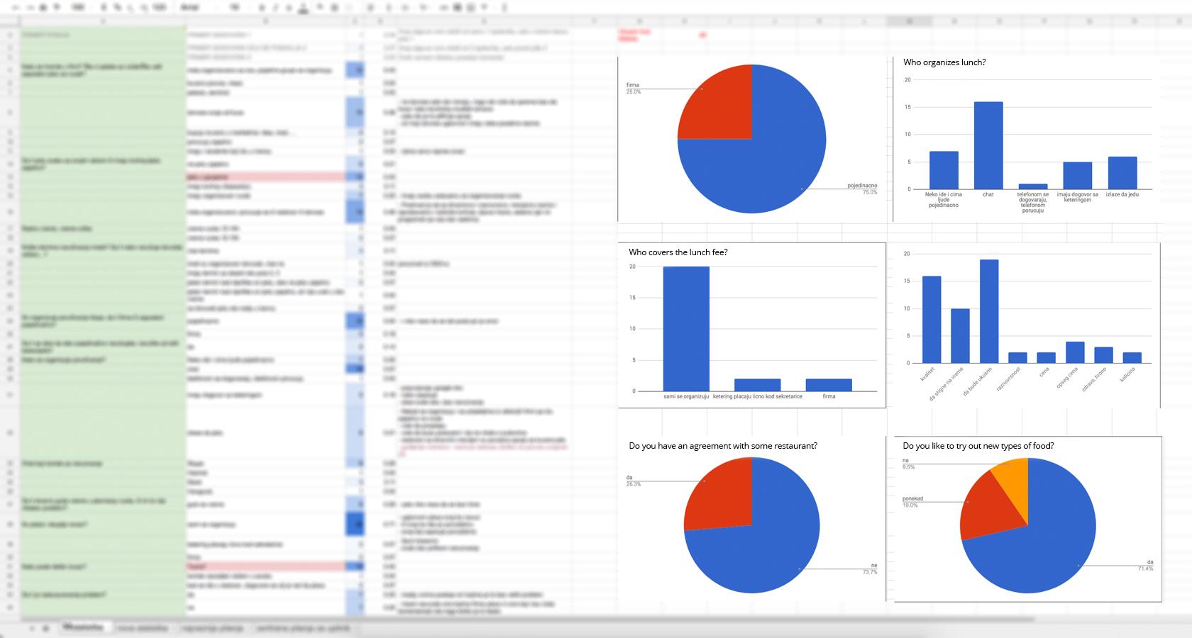 Lean UX process user research analyses and presentation
