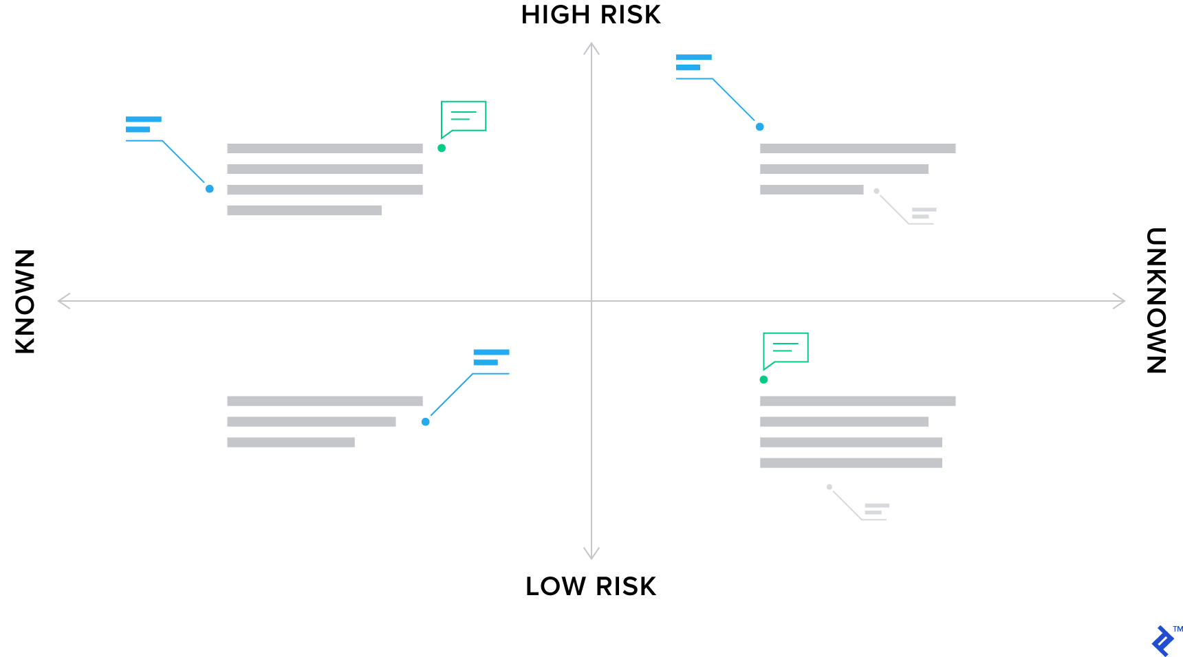 What is Lean UX