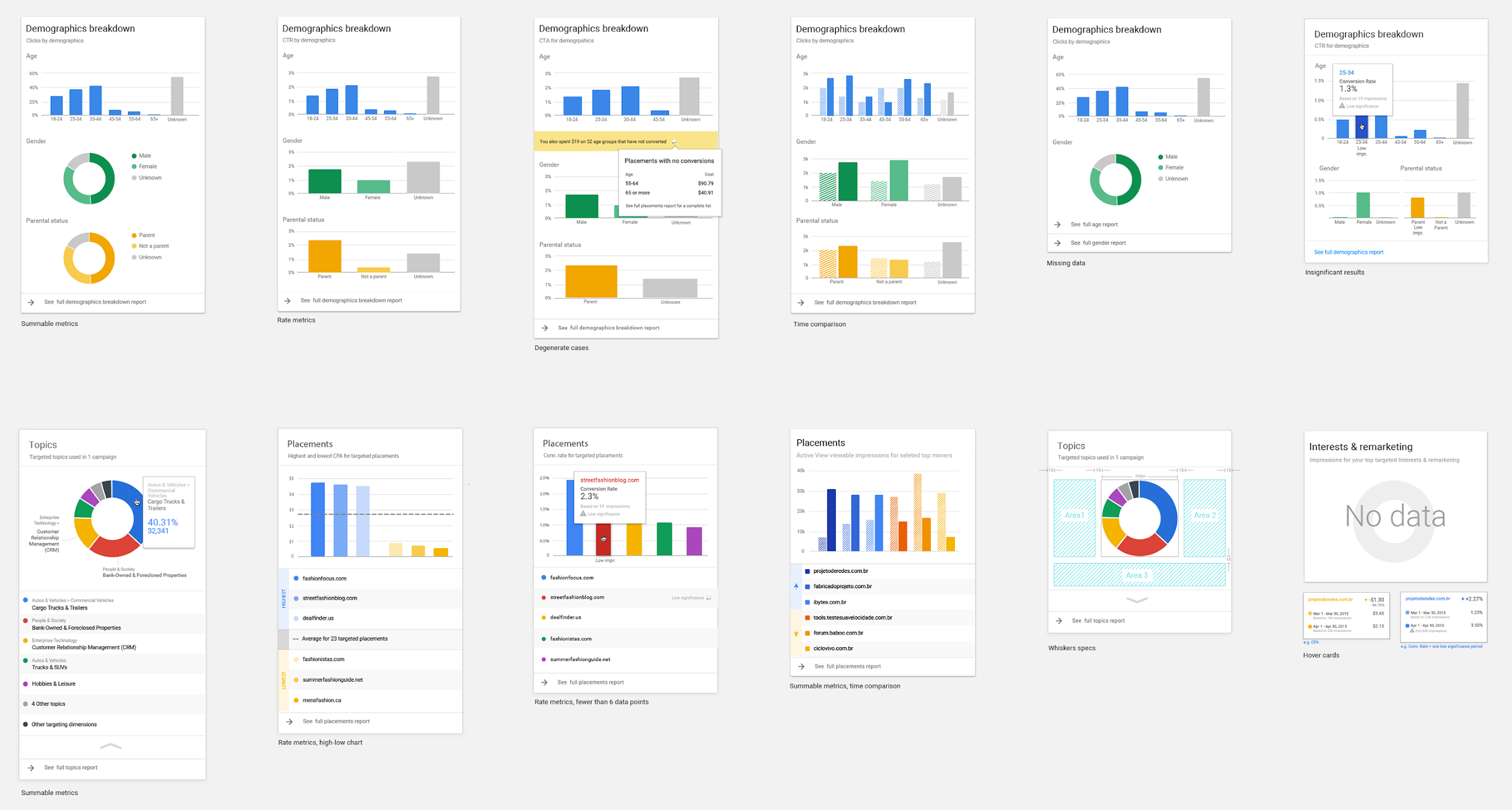 UX design walkthroughs of UX projects are one of the many UX designer portfolio best practices.