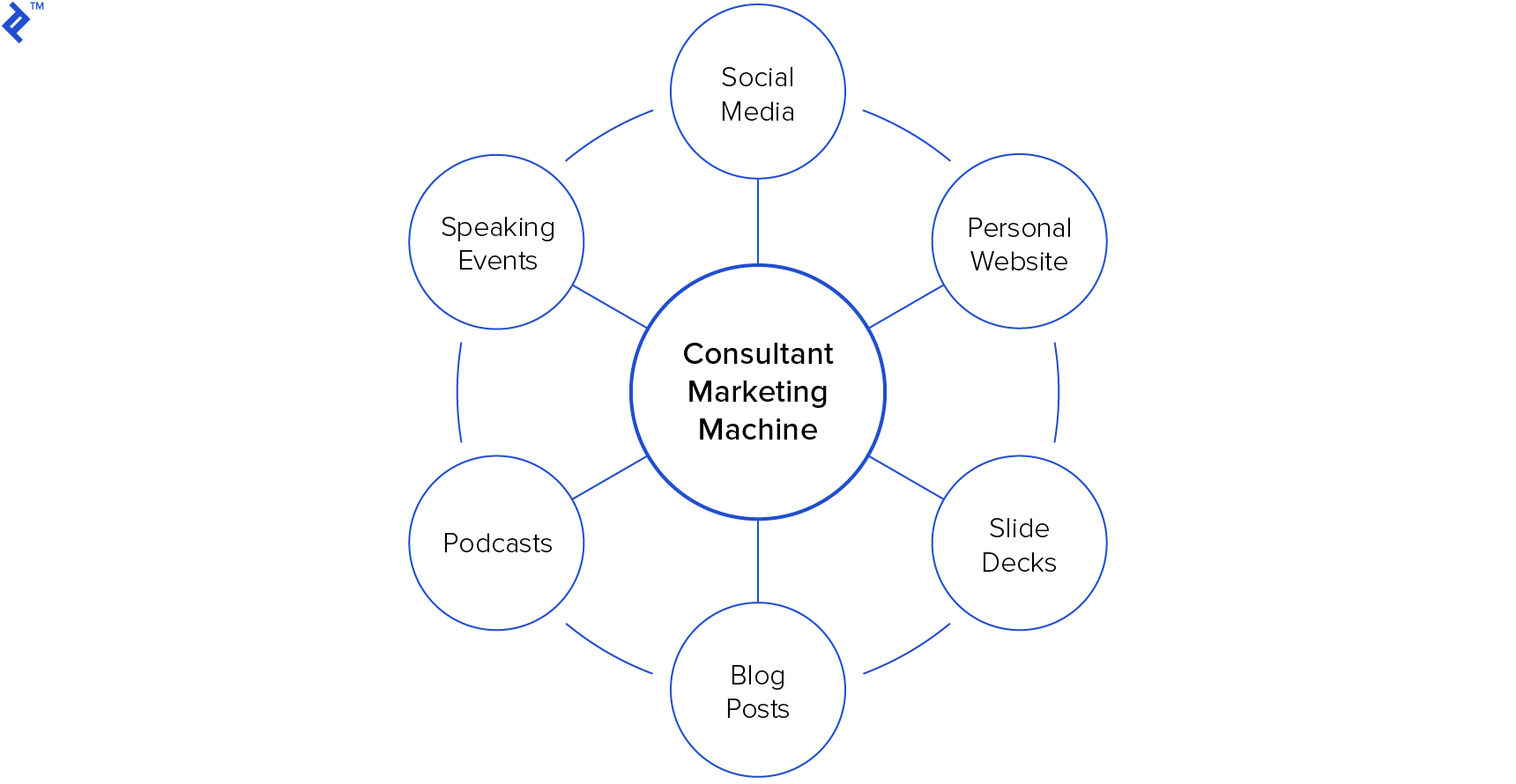 How to get consulting clients